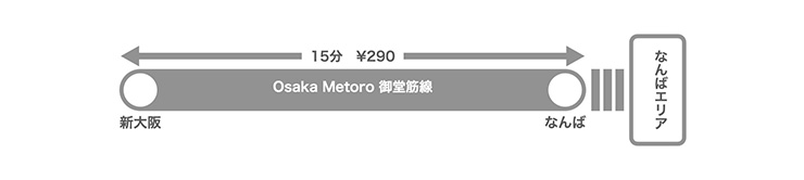 JR新大阪駅から大阪ミナミへ