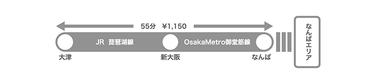 滋賀から大阪ミナミへ