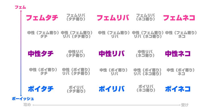 【新コンテンツ】レズビアン関連用語集サイトが完成しました！